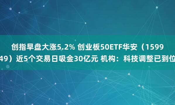创指早盘大涨5.2% 创业板50ETF华安（159949）近5个交易日吸金30亿元 机构：科技调整已到位